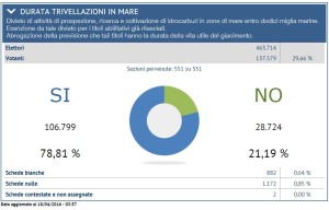 2016_04_18_tavella_referendum_provincia