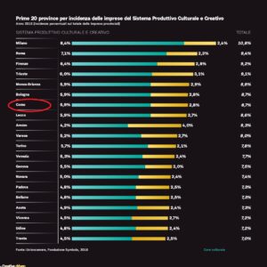 io-sono-cultura-2016-108-1024