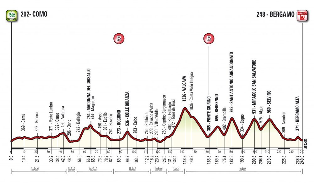 Giro di Lombardia, sabato passerella in centro storico per i big del ciclismo