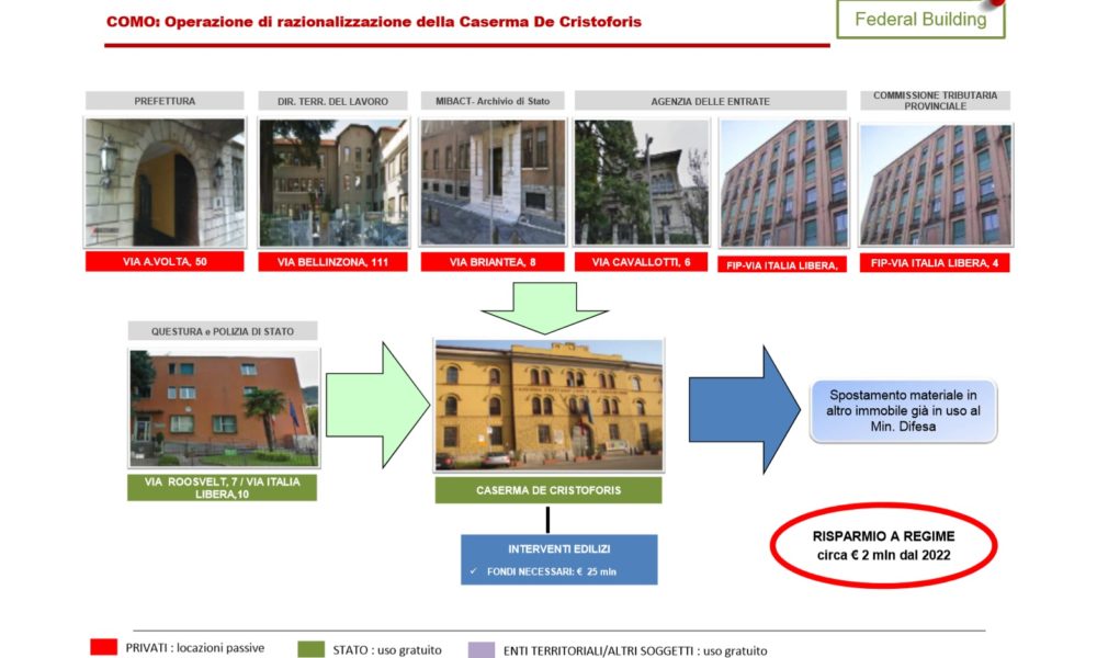De Cristoforis, rivoluzione da 25 milioni: ospiterà gli uffici pubblici statali