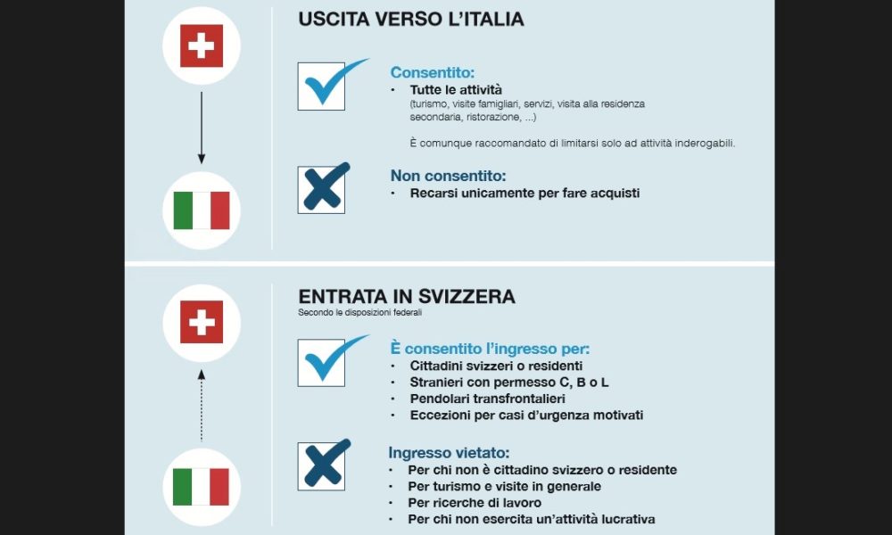 Il Canton Ticino sulla riapertura delle frontiere: “Sconsigliato varcare il confine, ma il divieto è solo per gli acquisti”