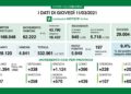 La tabella di aggiornamento dati Covid del 11/03 della regione Lombardia