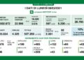 I dati del contagio in Lombardia 8 marzo 2021