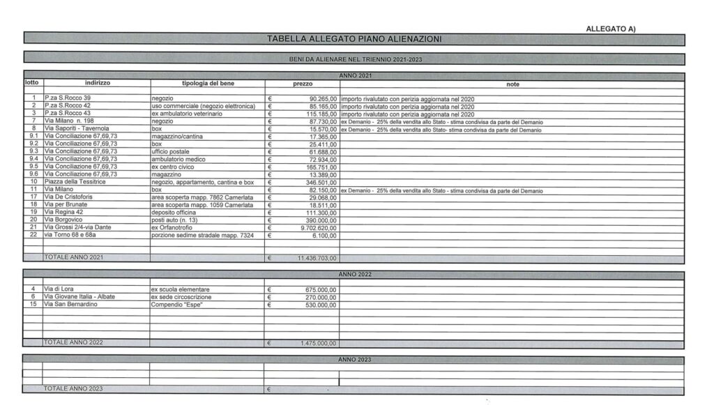 Piano delle alienazioni 2020-2021