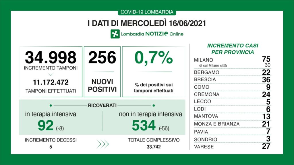 report contagi lombardia