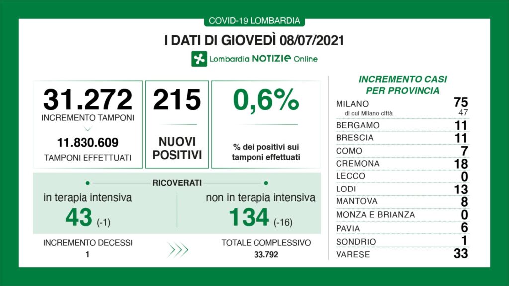 aggiornamento dati 8 luglio 2021