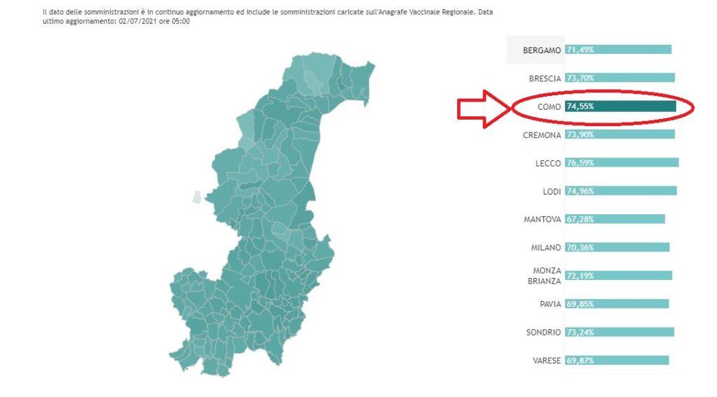 grafico vaccini provincia como