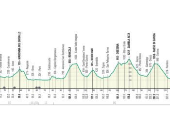 Il percorso del giro di lombardia 2021