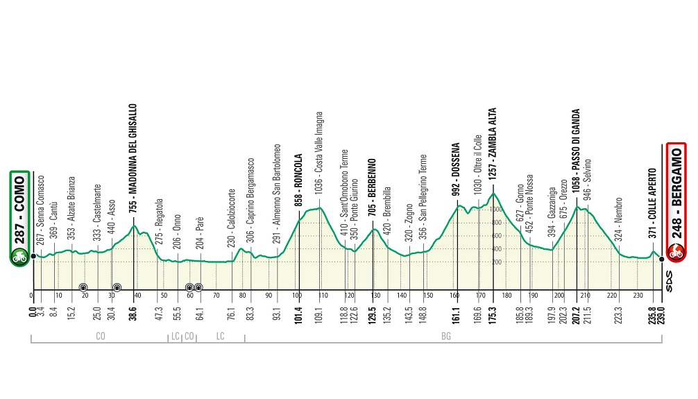 115° Giro di Lombardia, il 9 ottobre da Como a Bergamo passando per il Ghisallo