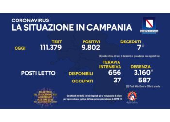Oltre 111mila test. Incidenza 8