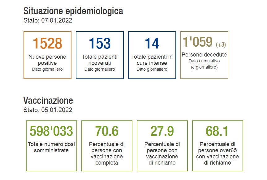 Diffusione Covid in Canton Ticino