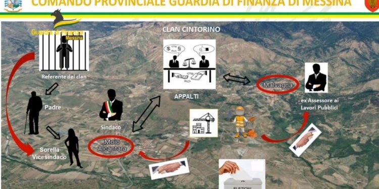 Operazione Gdf. Coinvolti un sindaco