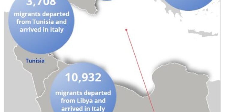 7.742 i migranti intercettati in mare e rimandati in Libia