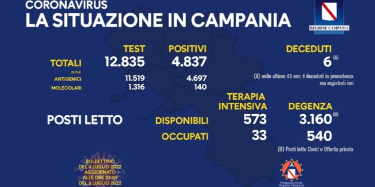 Dieci vittime
