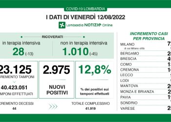 dati covid 12 agosto