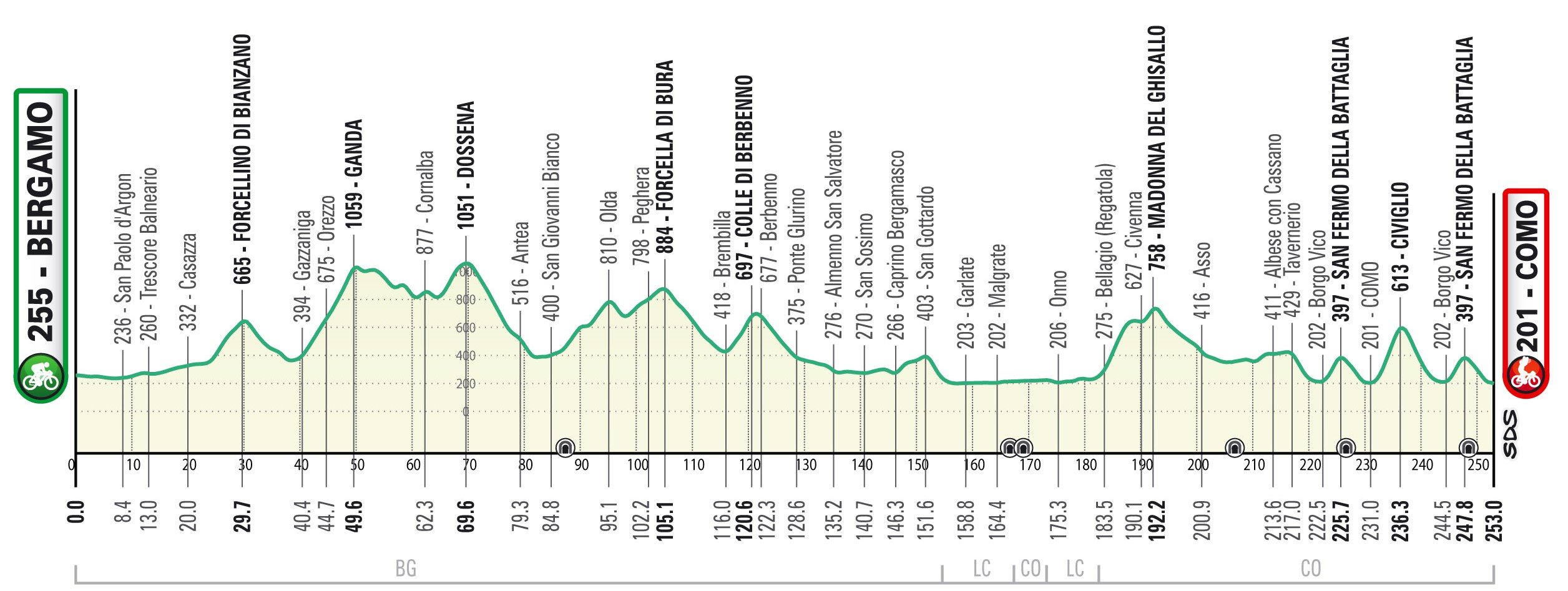 Il Giro di Lombardia a Como: le modifiche alla viabilità
