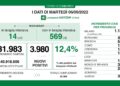 dati 6 settembre 2022
