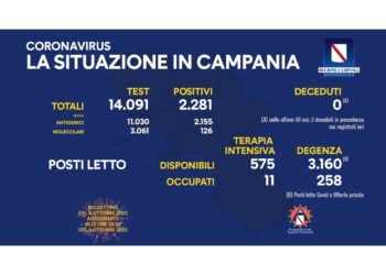 Sia in intensiva che in degenza sale numero posti letto occupati