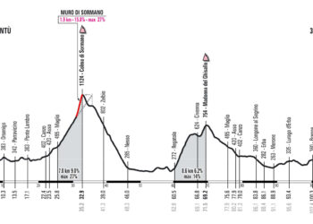 Altimetria Gran Fondo Lombardia 2022