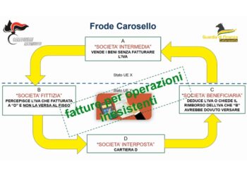 Gdf e Cc eseguono ordinanza per 11