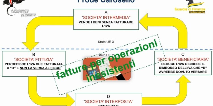 Gdf e Cc eseguono ordinanza per 11