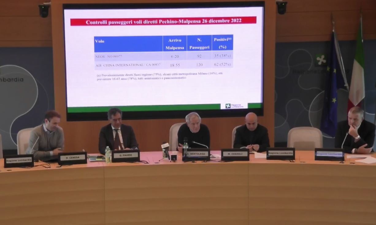 A Malpensa obbligo di tampone anti Covid per i passeggeri dalla Cina, Bertolaso: “Quasi un positivo su due”