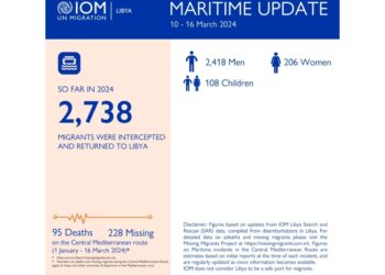 '2.738 migranti riportati in Libia