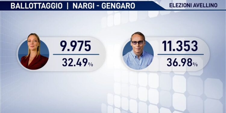 Anche a Montoro secondo turno per eleggere primo cittadino
