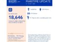 Al 12 ottobre 18.646 i migranti riportati in Libia