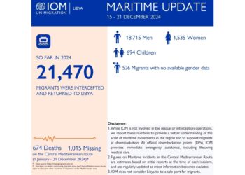 'Dall'inizio dell'anno 21.470 migranti riportati in Libia'