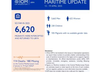 6.620 migranti riportati in Libia dall'inizio dell'anno al 19/4