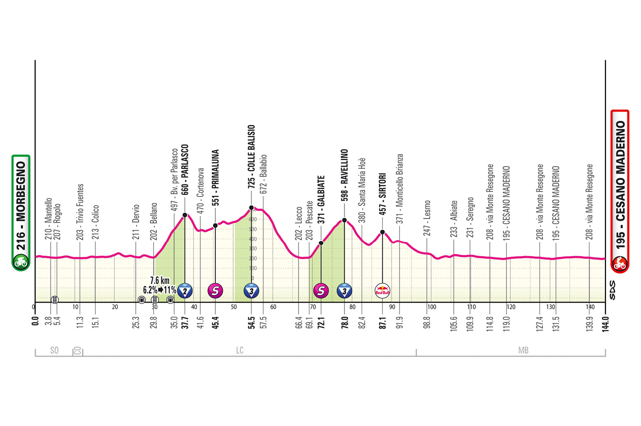Il Giro d’Italia domani sul Lago di Como. Info, orari e percorso