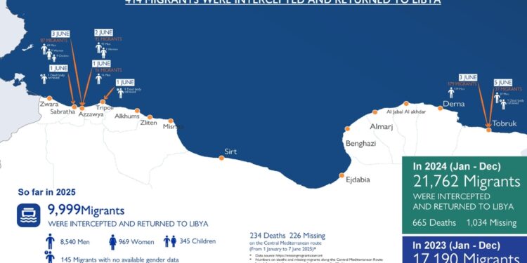 226 i dispersi