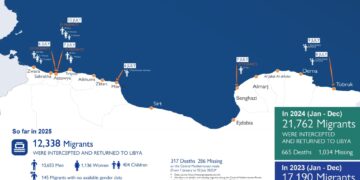 286 i dispersi