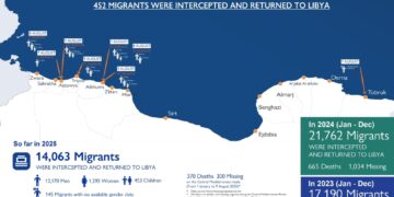 Da inizio dell'anno oltre 14 mila i migranti riportati in Libia