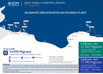 Da inizio dell'anno quasi 15 mila i migranti riportati in Libia