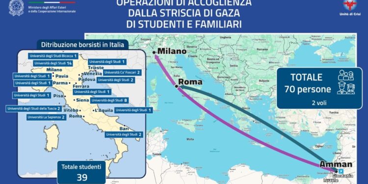 Farnesina: è l'avvio dei corridoi universitari