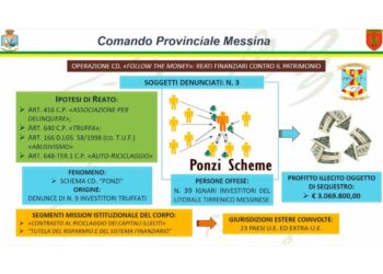 Inchiesta procura Barcellona Pozzo di Gotto