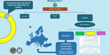 Misure cautelari anche per tre associazioni