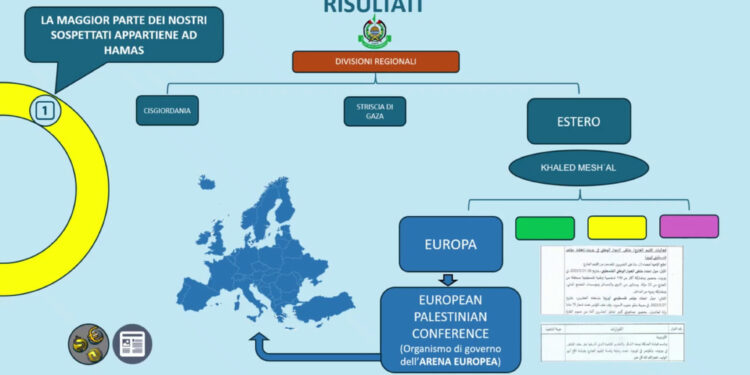 Misure cautelari anche per tre associazioni