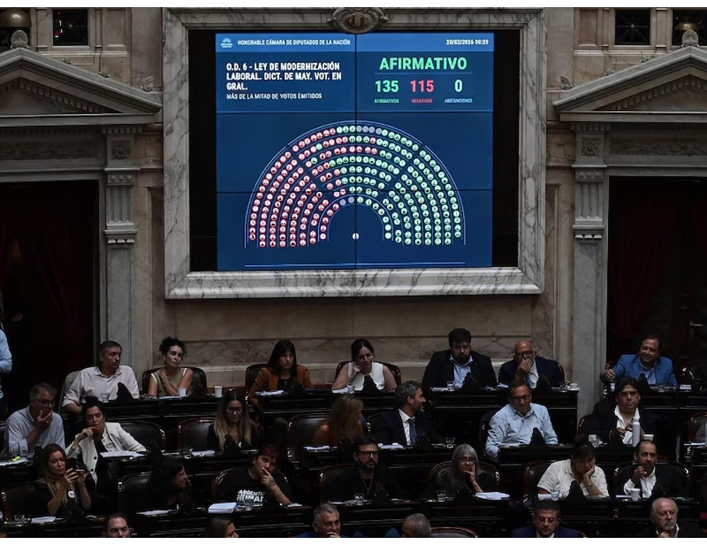 Argentina, primo sì alla riforma del lavoro di Milei