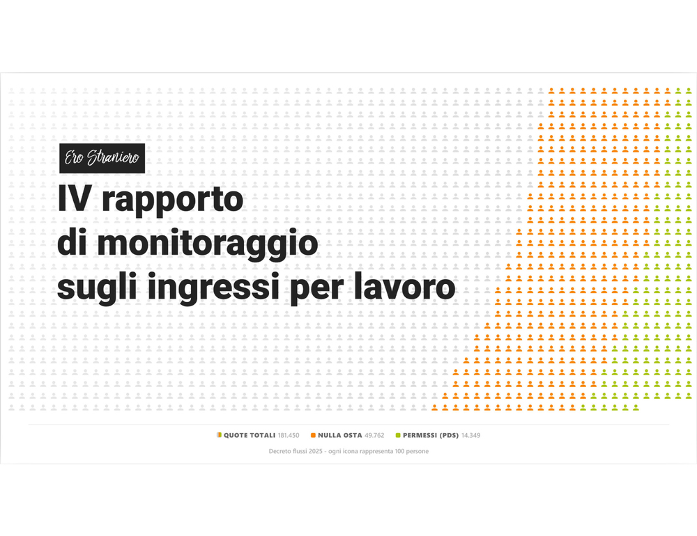 ‘Ero straniero’, per click day 2024 solo 16,9% con permesso di soggiorno