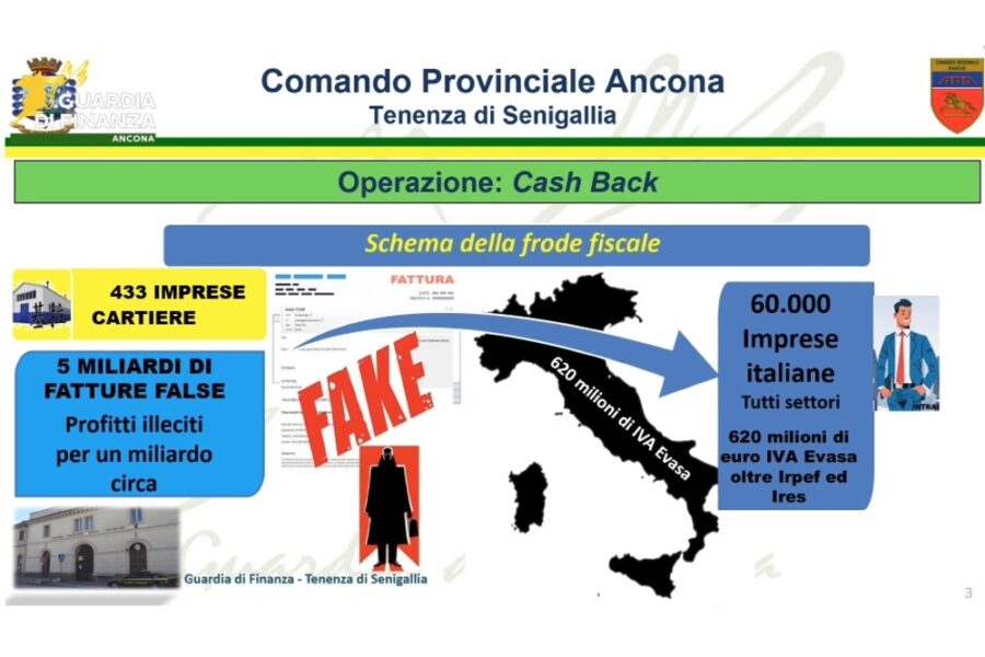 Indagine Finanza partita da laboratori tessili