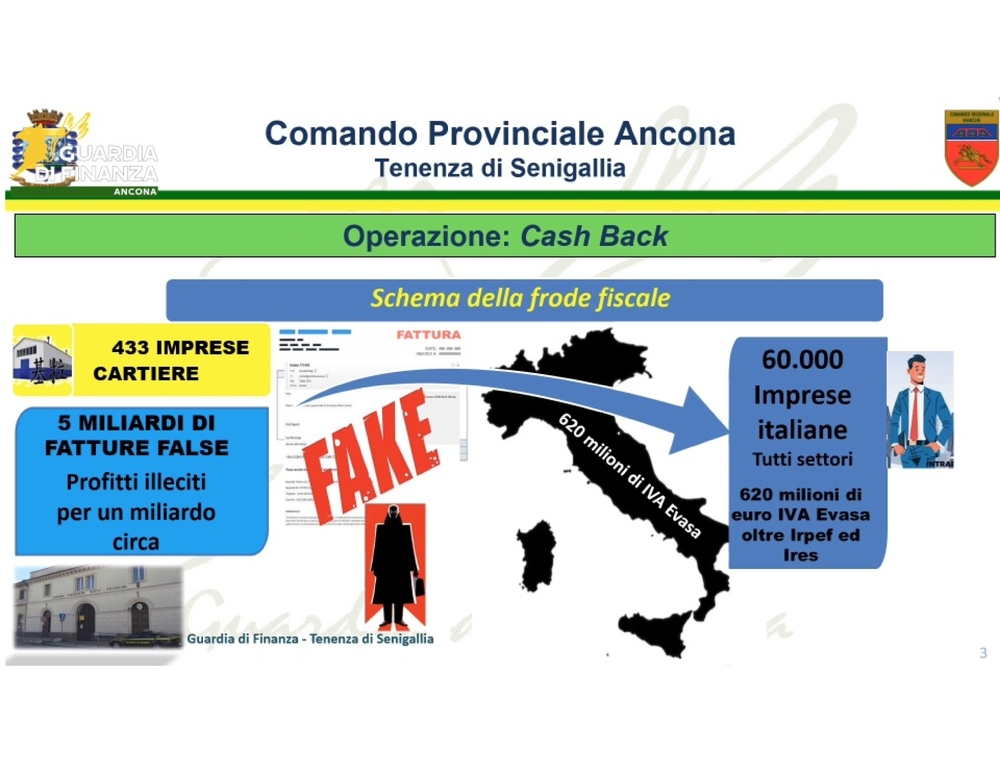 Fatturazioni false con aziende fantasma per nascondere al fisco 5 miliardi