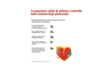 Rapporto Save The Children