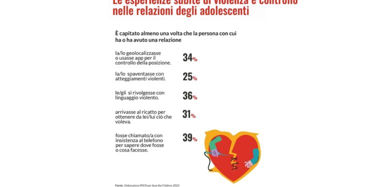 Rapporto Save The Children