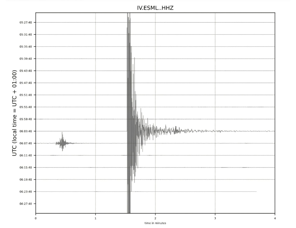 Terremoto sull’Etna, sindaco ‘a Ragalna danni a più edifici, nessun ferito’