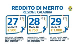 Per ottenere e mantenere il beneficio necessari voti alti e regolarità della carriera