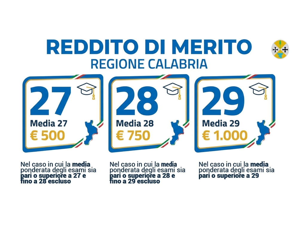 Al via in Calabria il Reddito di merito, fino a mille euro al mese agli universitari