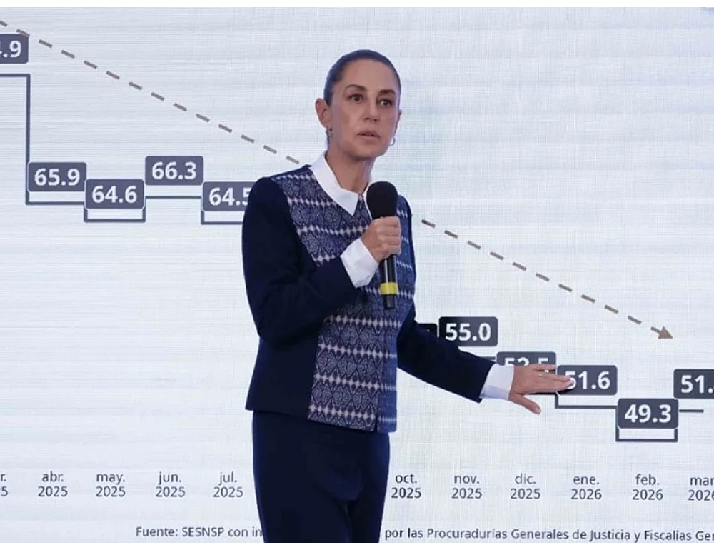 Messico, omicidi in calo del 41%